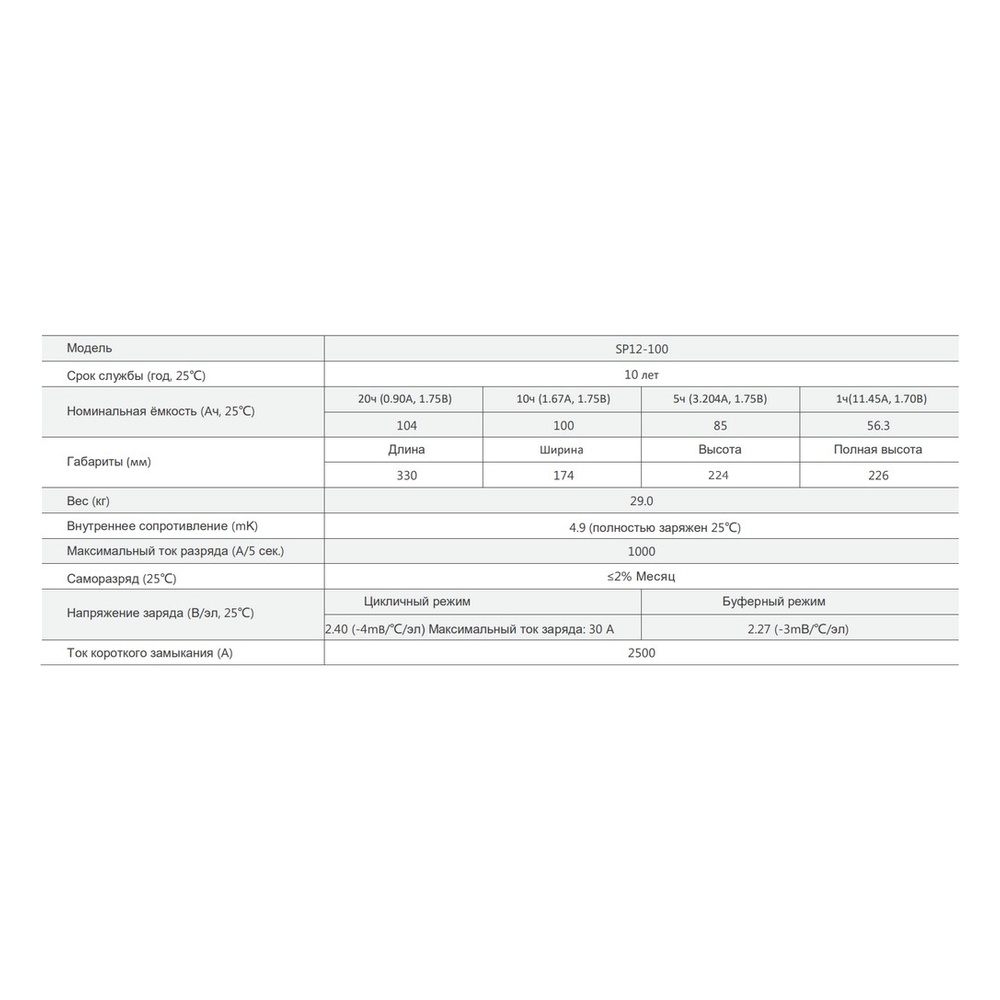 Sacred Sun 100Ah 12V Front-Terminal Telecom VRLA Gel Battery